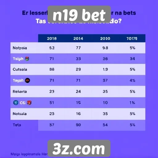 Comparativo entre n19 bet e concorrentes do mercado