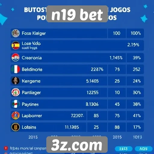 Estatísticas de jogos mais populares no n19 bet